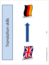 Translation skills (English to German)